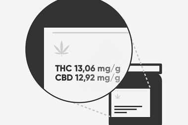A Guide to the New THC and CBD Content Units 