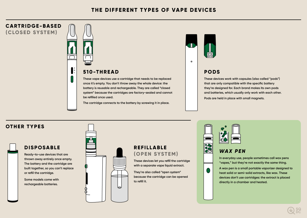 joint vs vape What gets your higher a bong, joint or a dry herb vaporizer? - Affinity  Cannabis Store | Cannabis Store main image 1