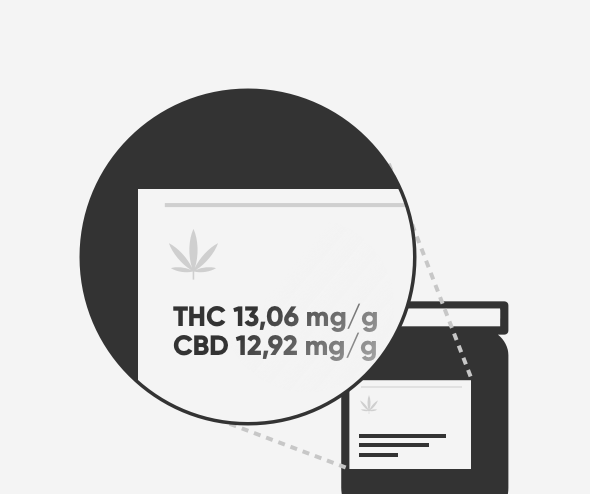 Concentration en THC et en CBD  