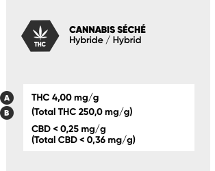 Taux THC Etiquette Cannabis