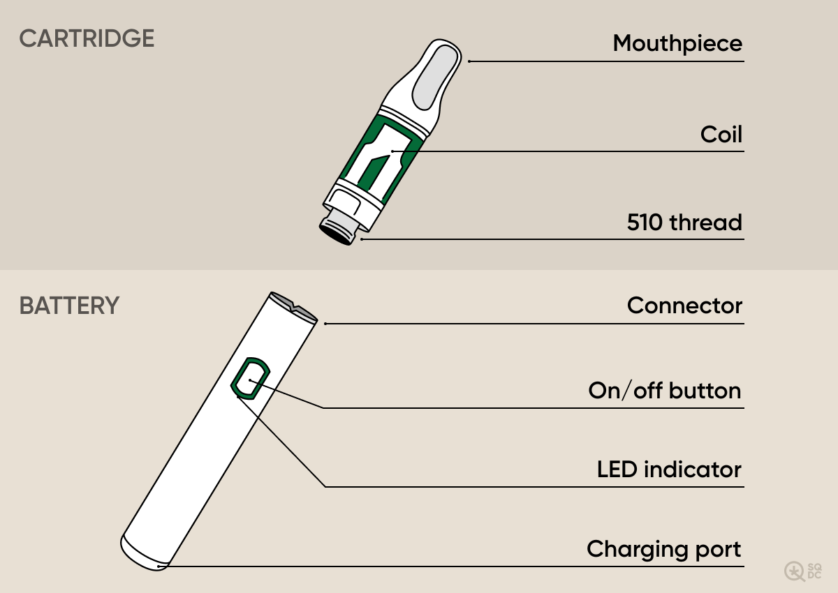 tank marijuana vape Vaping: everything you need to know about its components and useful answers Flavours:Blueberry Dream refillable pods Exodus Premium Mushroom Extract