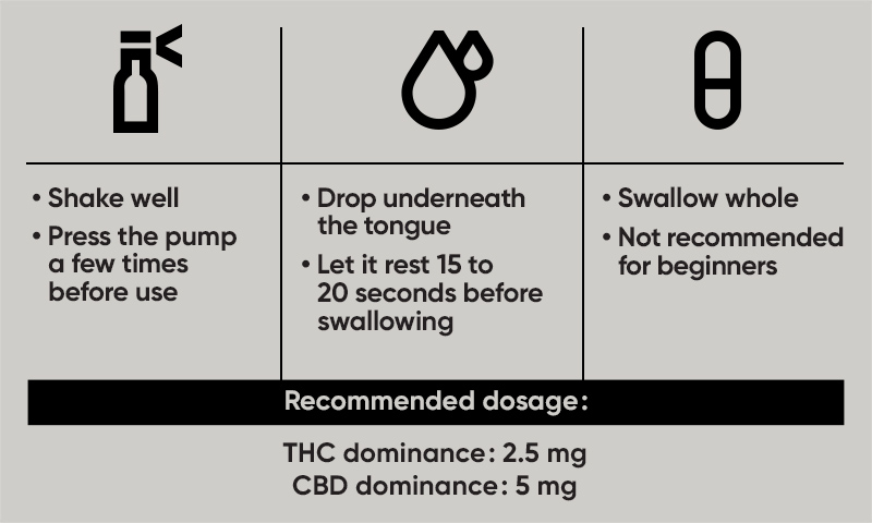 Quick reminder for how to consume cannabis oil safely