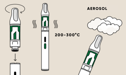 can i smoke hash in a dry herb vape Vaping vs. vaporizing cannabis: what's the difference? Sour Strawberry Geek Bar Refreshing grape vape Choose Color:Earth Brown