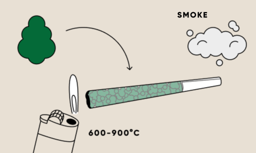 elfbar elfa master akku Vape vs. Smoking: What's Right for You? A Guide by The Grove main image 0